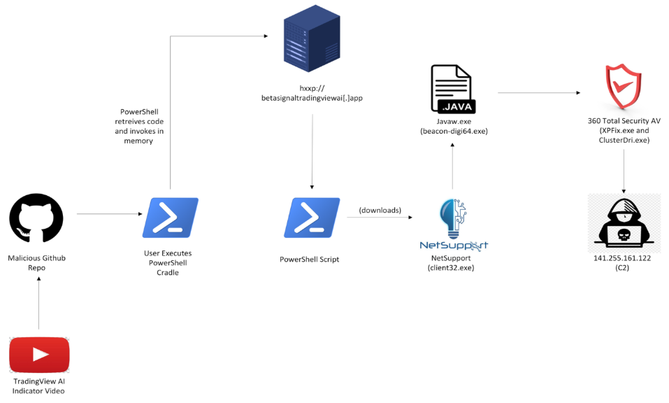 A diagram of a computerAI-generated content may be incorrect.