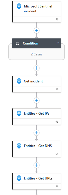 Logic App step 1: extracting entities from Sentinel incident