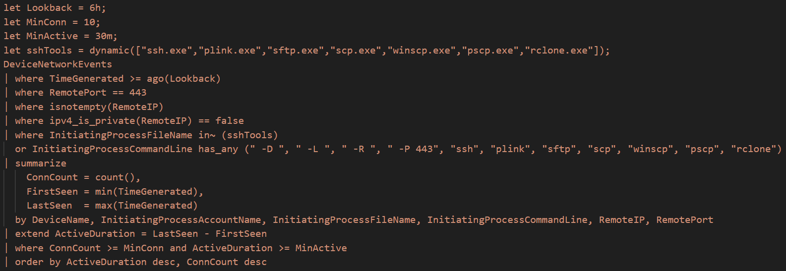 Microsoft Sentinel KQL detection rule for identifying repeated outbound SSH connections over port 443
